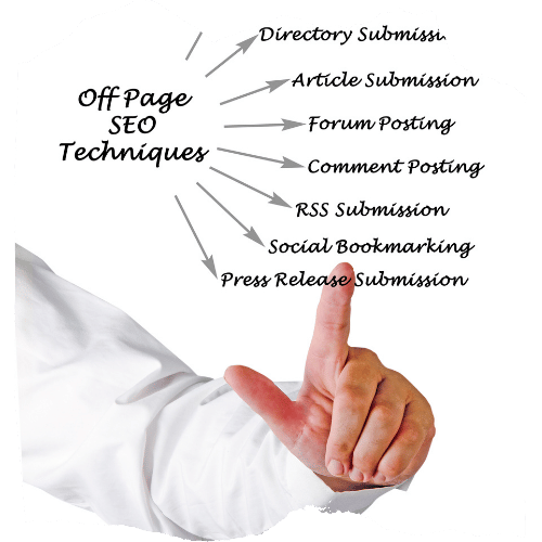 Off-Page Services in Mathura
